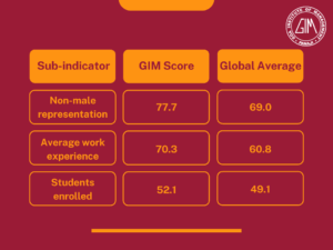 Sub indicators-QS Online MBA Ranking