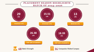HCM placement highlights