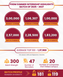 PGDM summer internship highlights