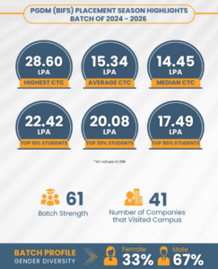 BIFS placement highlights