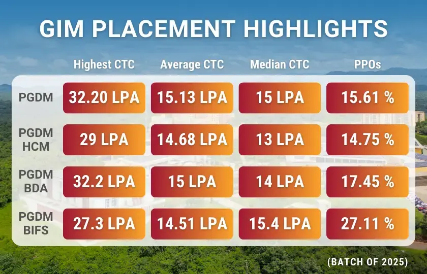 Placement highlights